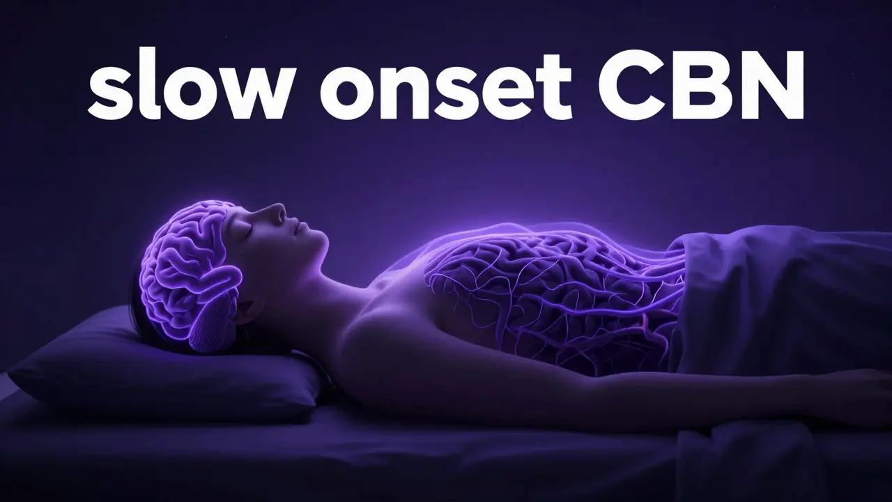 Konceptuální zobrazení uklidňujícího účinku CBN v těle během přechodu do spánku.
